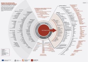Semántica y Ontología Turística: Fundamentos e Impacto en la Era de la IA